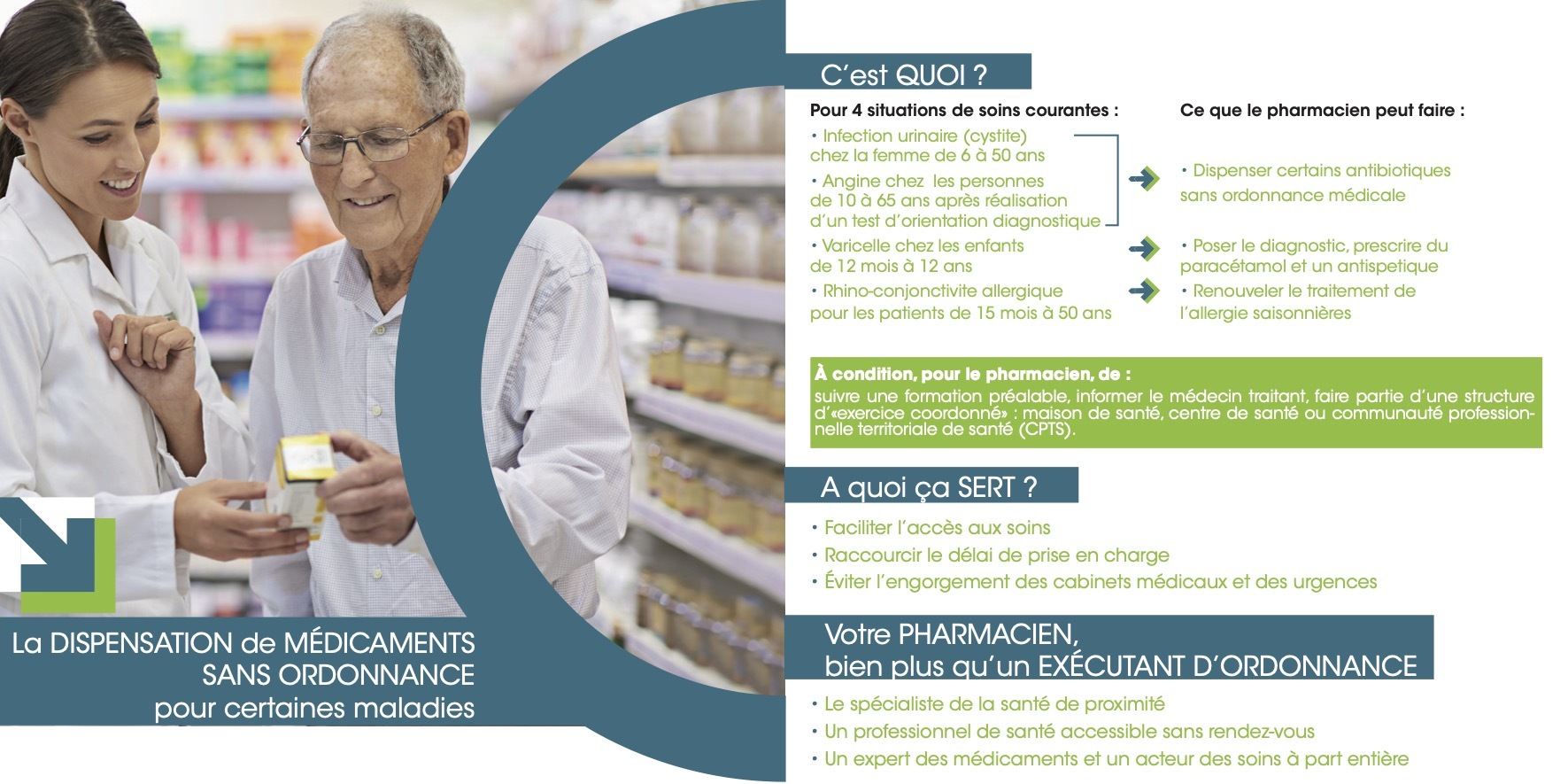 LA DISPENSATION DE MEDICAMENTS SANS ORDONNANCE